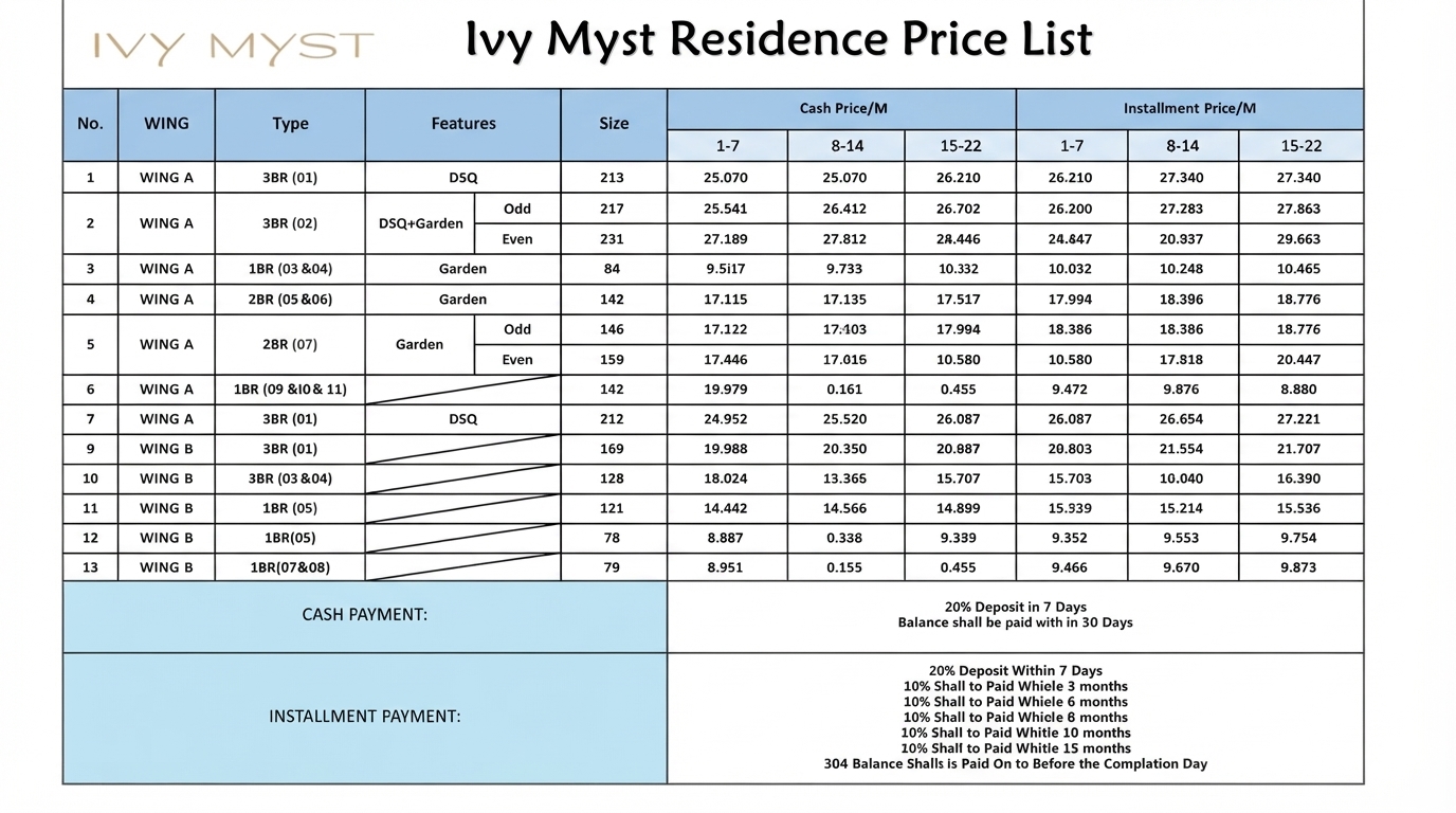Price list